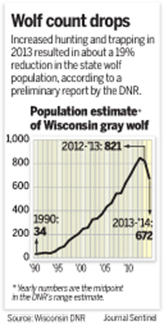 Source Wisconsin DNR Credit Milwaukee Journal-Sentinel